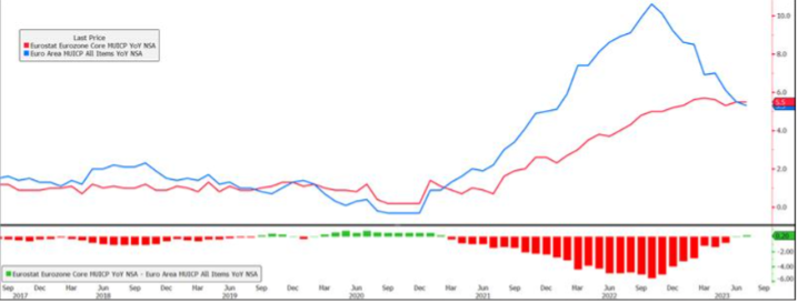 pil inflazione