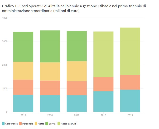 alitalia fallimento