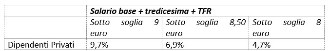 salario minimo