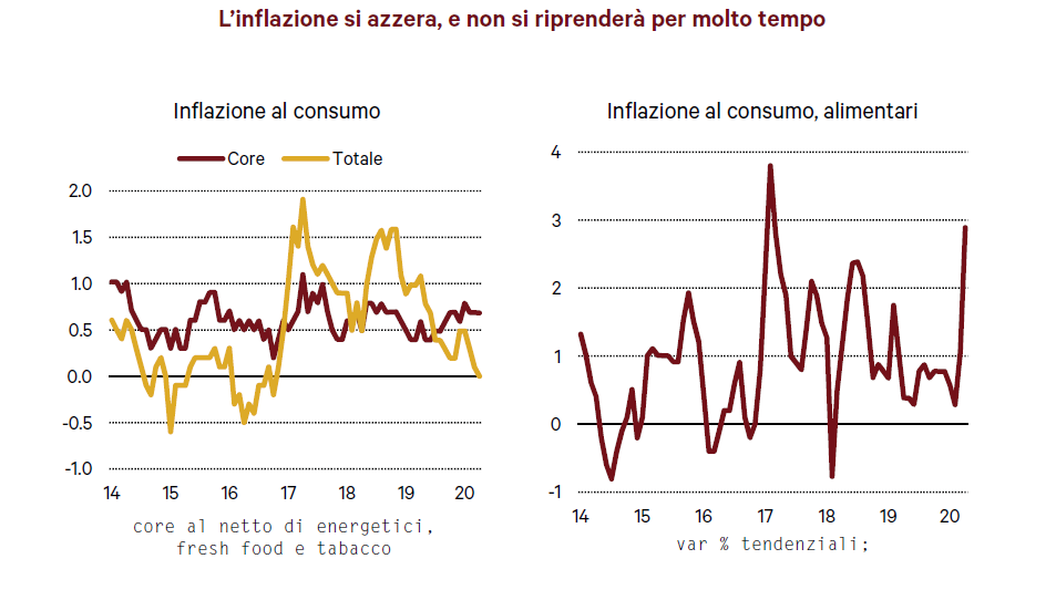 inflazione