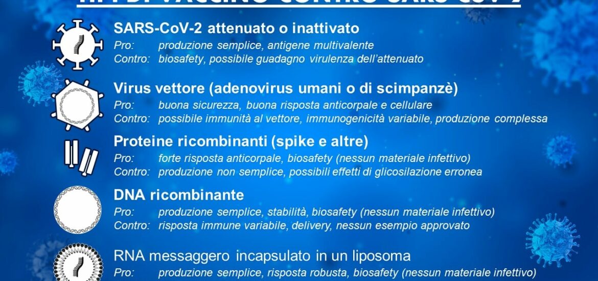 VACCINI SARS-COV-2