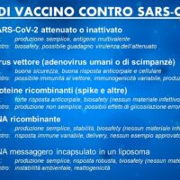 VACCINI SARS-COV-2