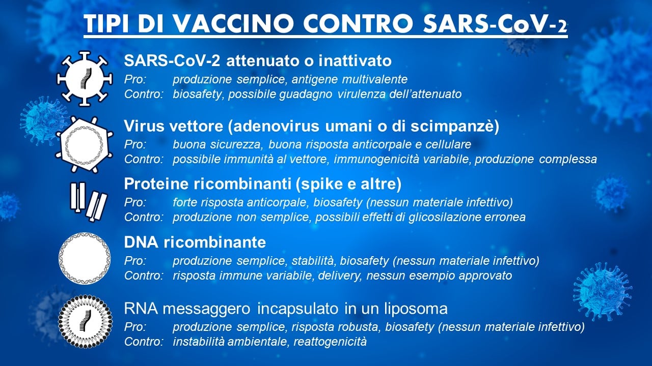 VACCINI SARS-COV-2