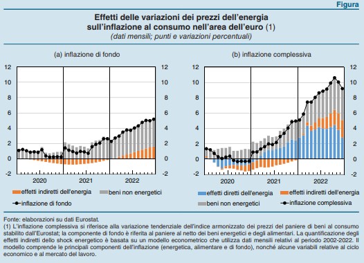 inflazione