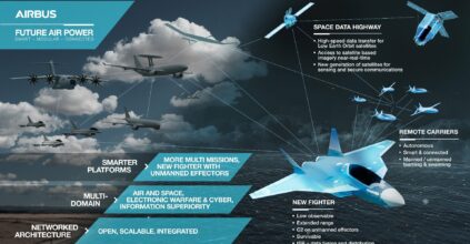 Come Si Accende La Guerra Di Germania E Francia Contro Uk E Leonardo-Finmeccanica Sul Caccia Di Sesta Generazione