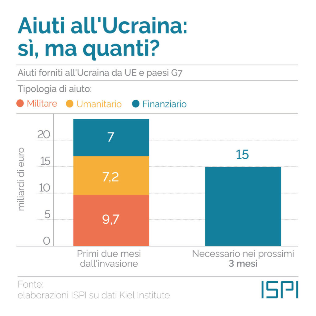 Isci aiuti ucraini paesi occidentali 