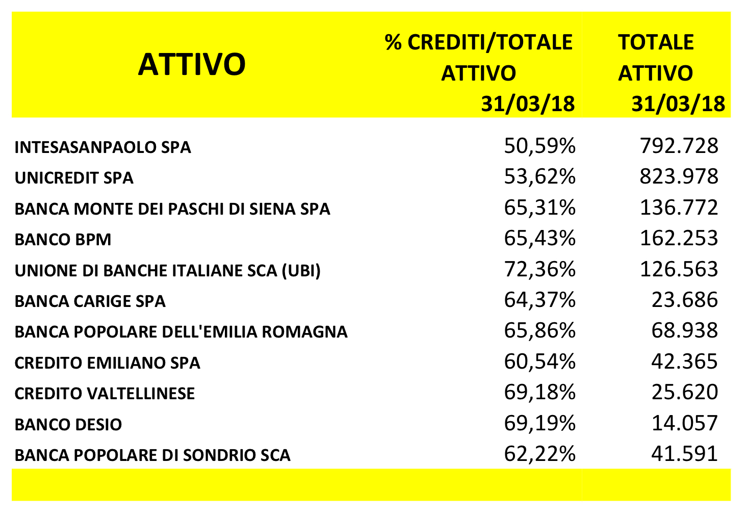 Intesa Sanpaolo, Mps, Unicredit, Banco Bpm, Ubi. Ecco come andranno le banche italiane