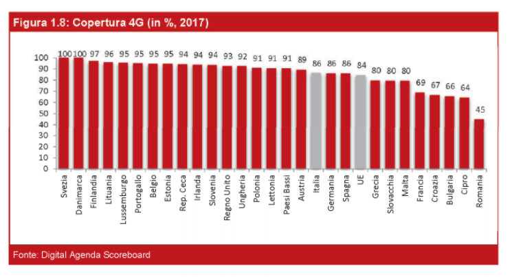 4g 3 fibra