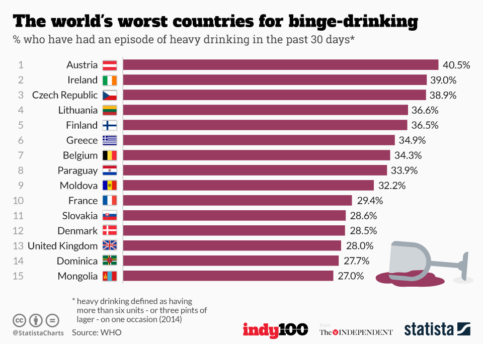 Now in most countries. Статистика the World. The most drinking Countries in the World. The worst Country in the World. The most drinking Country.