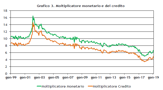 Intesa Sanpaolo Unicredit Mps Ubi Banco Bpm E Non Solo