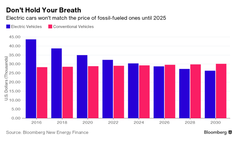 Bloomberg