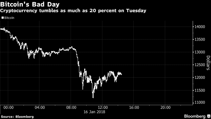 bitcoin