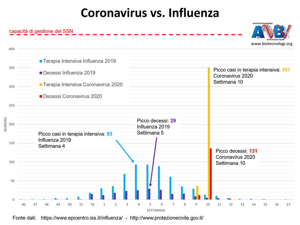 coronavirus