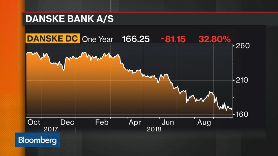 Perché il caso Danske Bank può provocare un terremoto nel sistema finanziario europeo