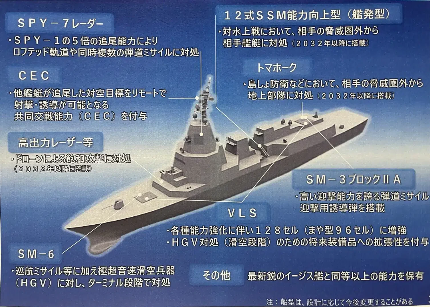 Everything about the future (super) destroyers of the Japanese Navy