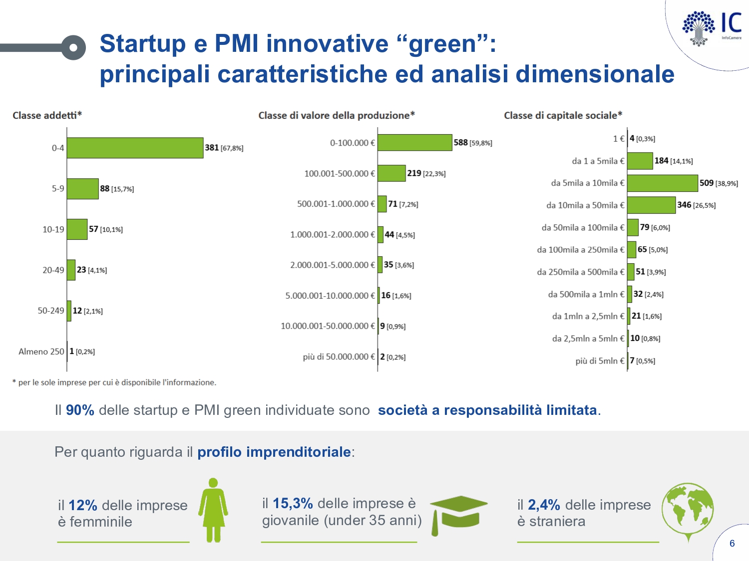 green economy