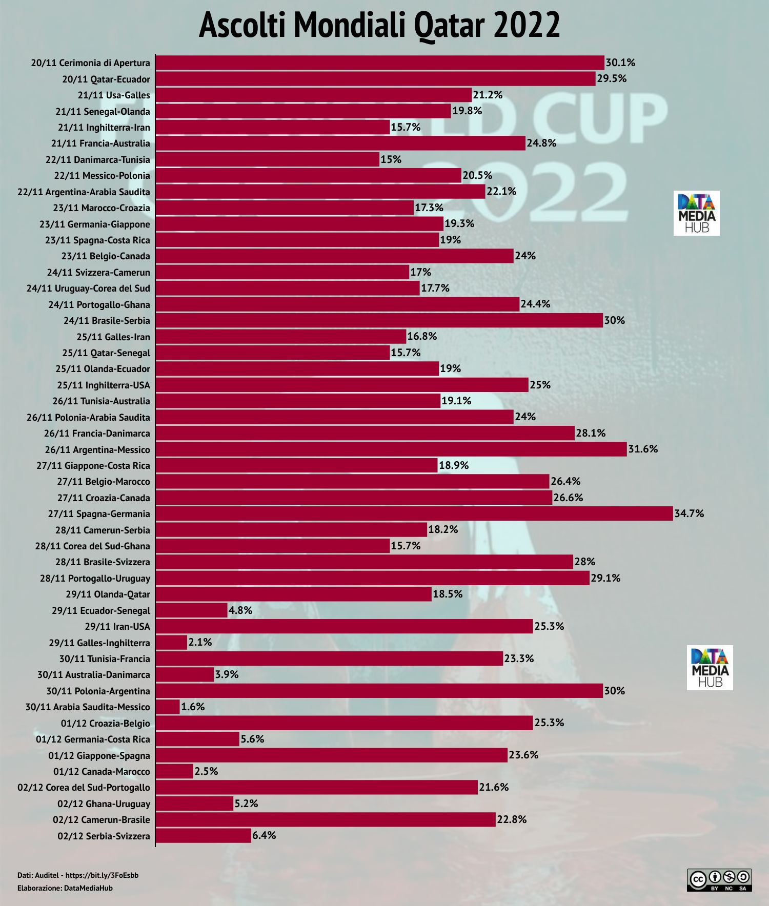 mondiali qatar