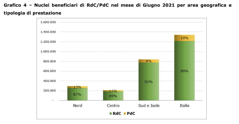 reddito di cittadinanza