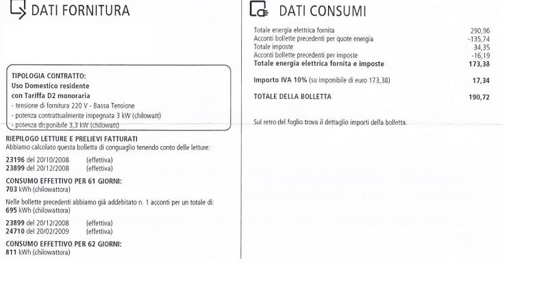 kW o kWh? Questo è il dilemma