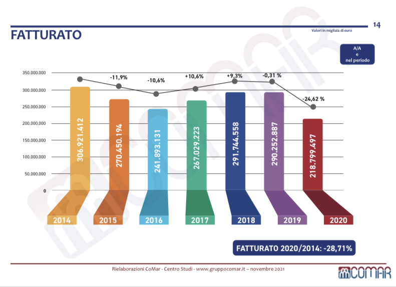 società energetiche