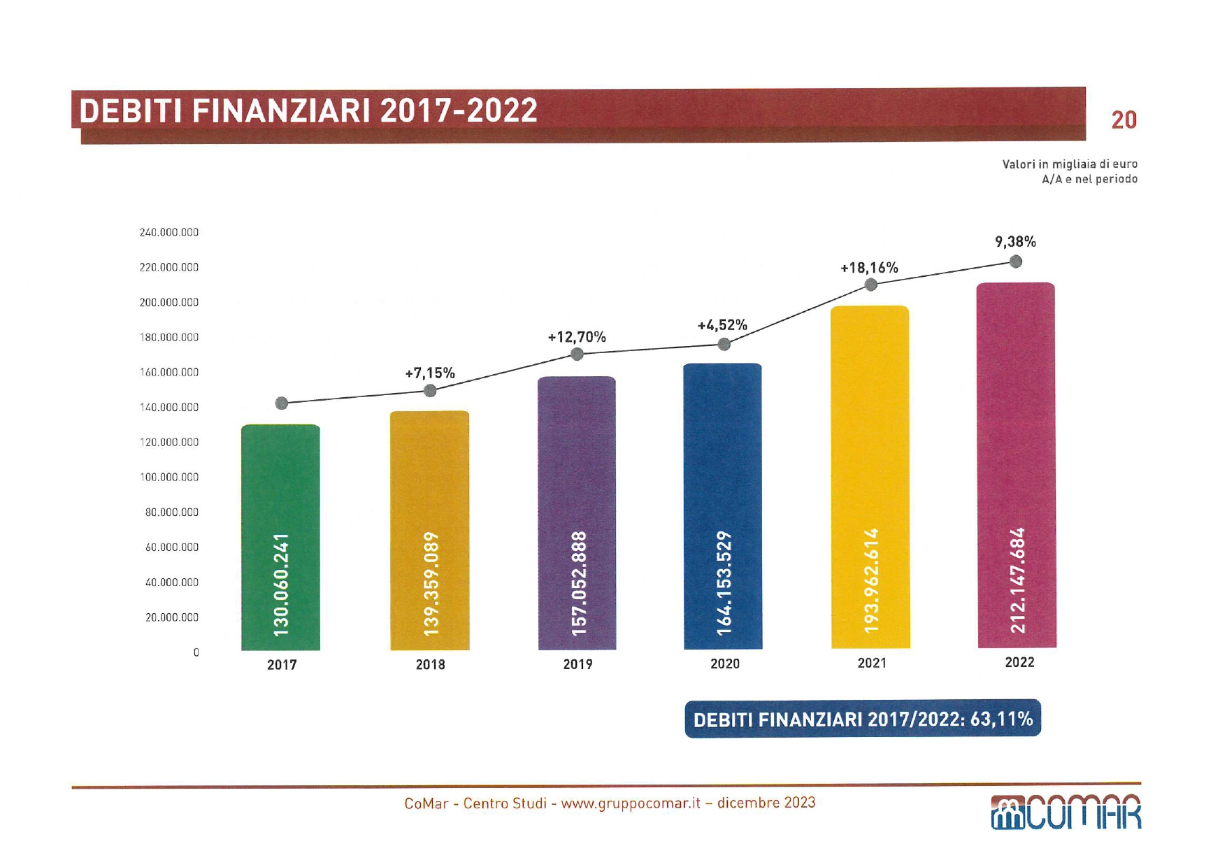 PARTECIPATE STATO