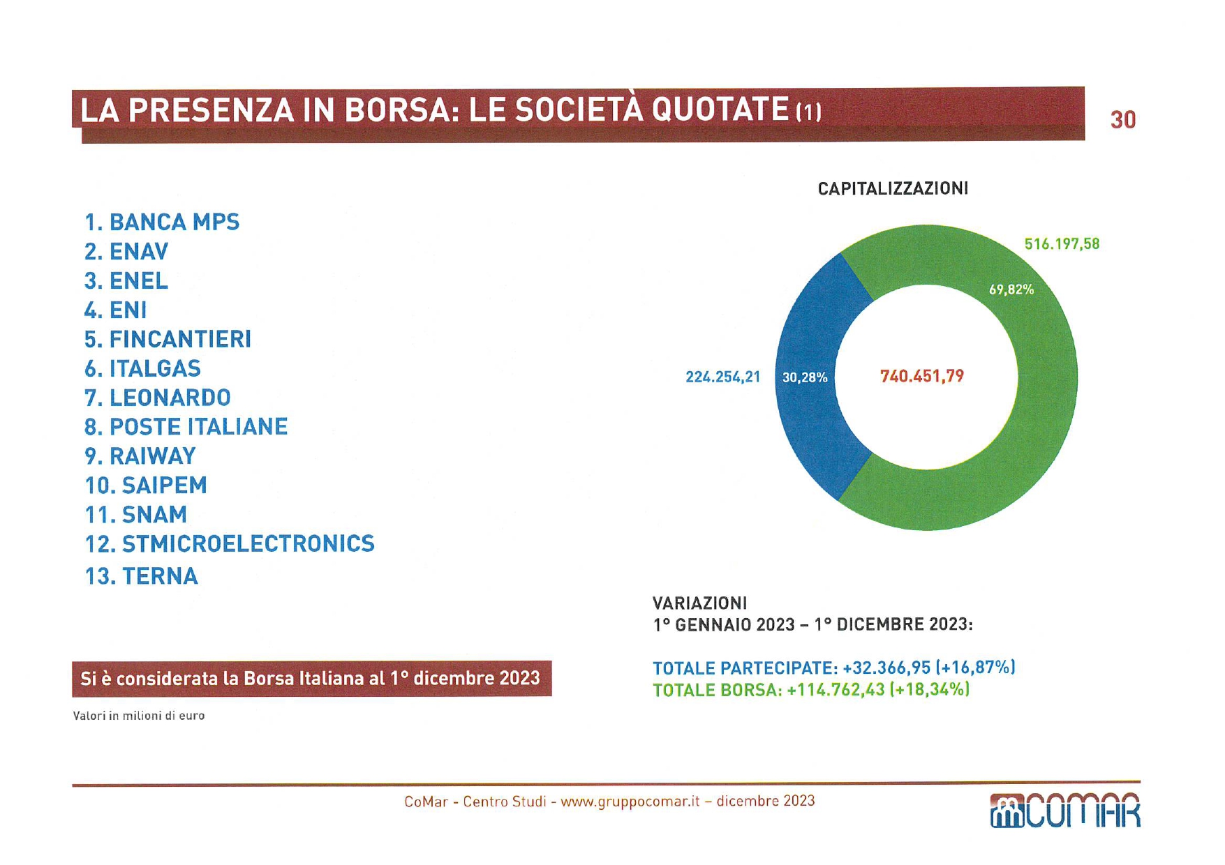 partecipate stato