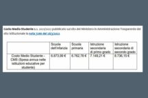 Costo Scuola