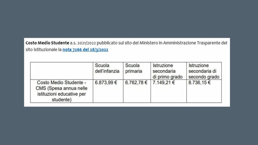 Costo Scuola