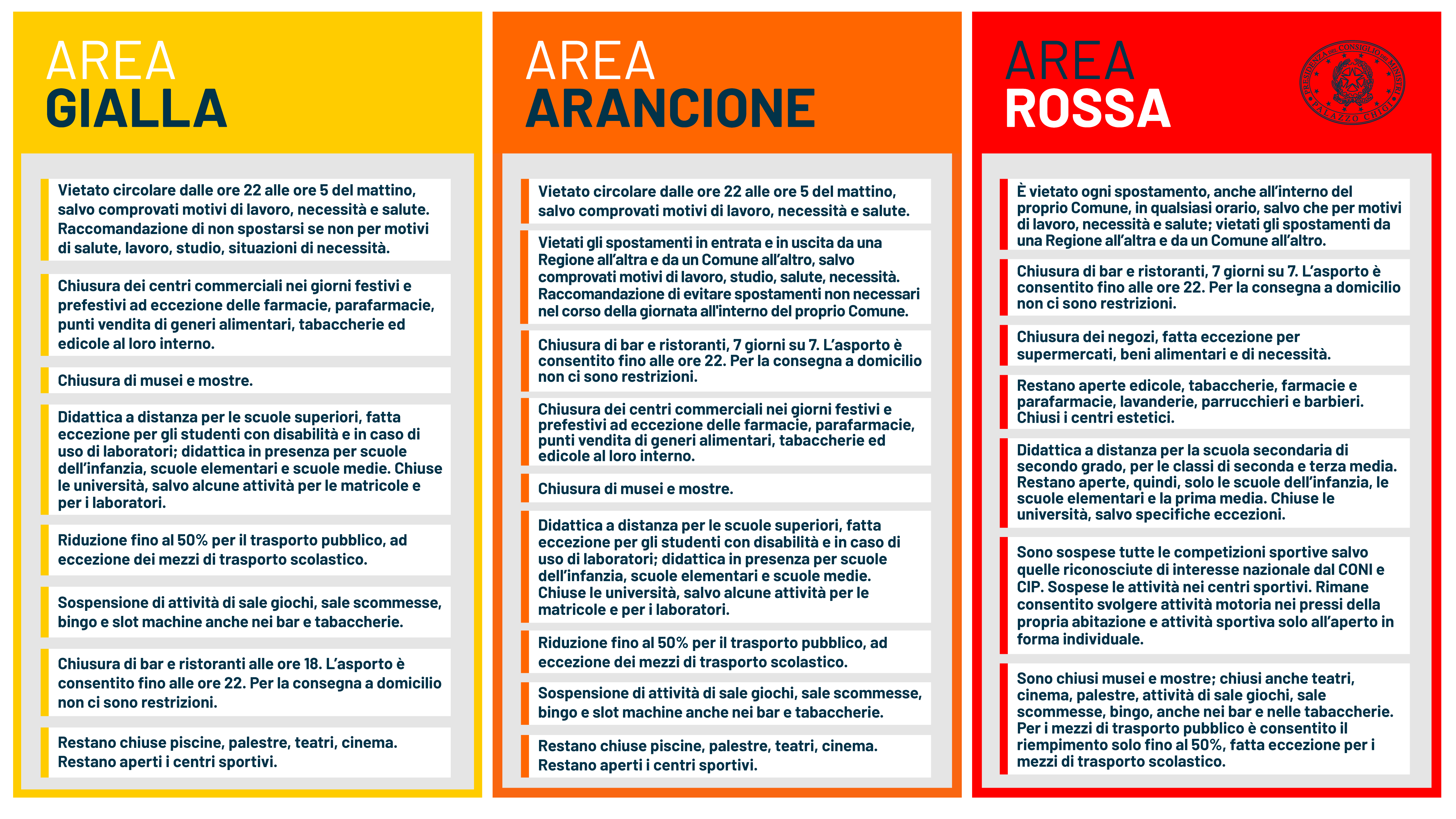 Ecco la mappa completa delle regioni con le nuove regole anti Covid