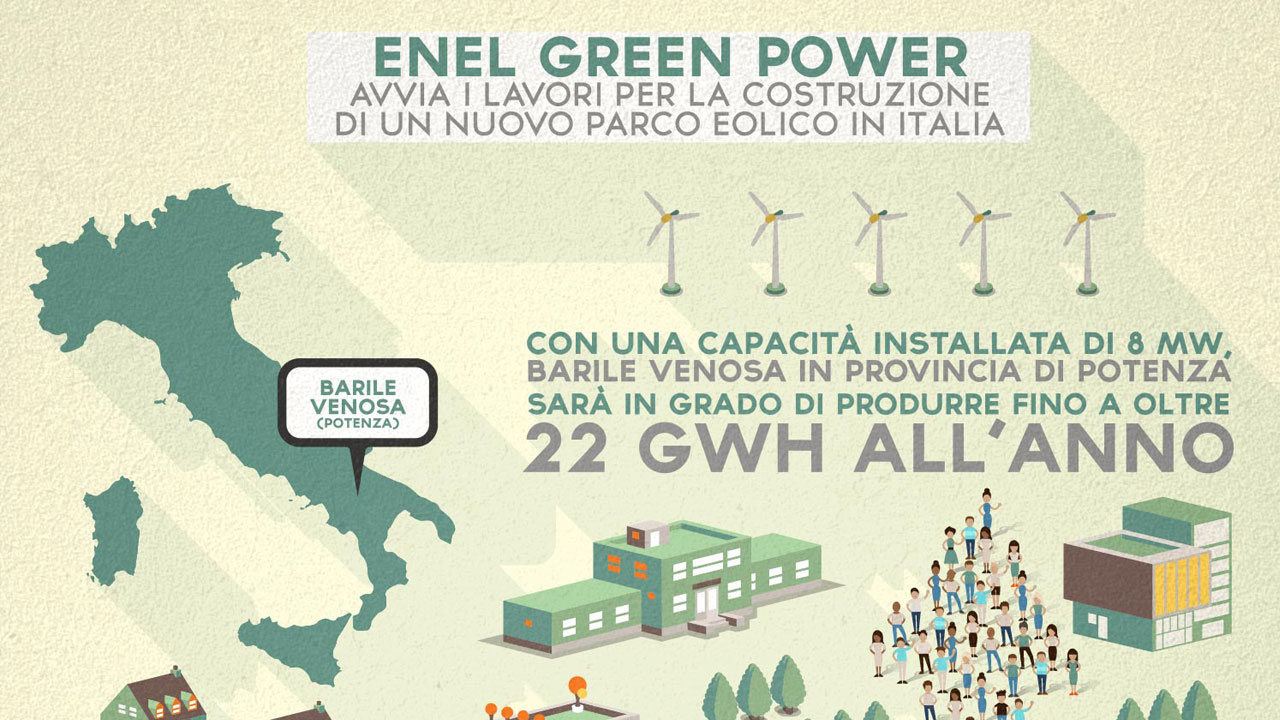 ENEL GREEN POWER