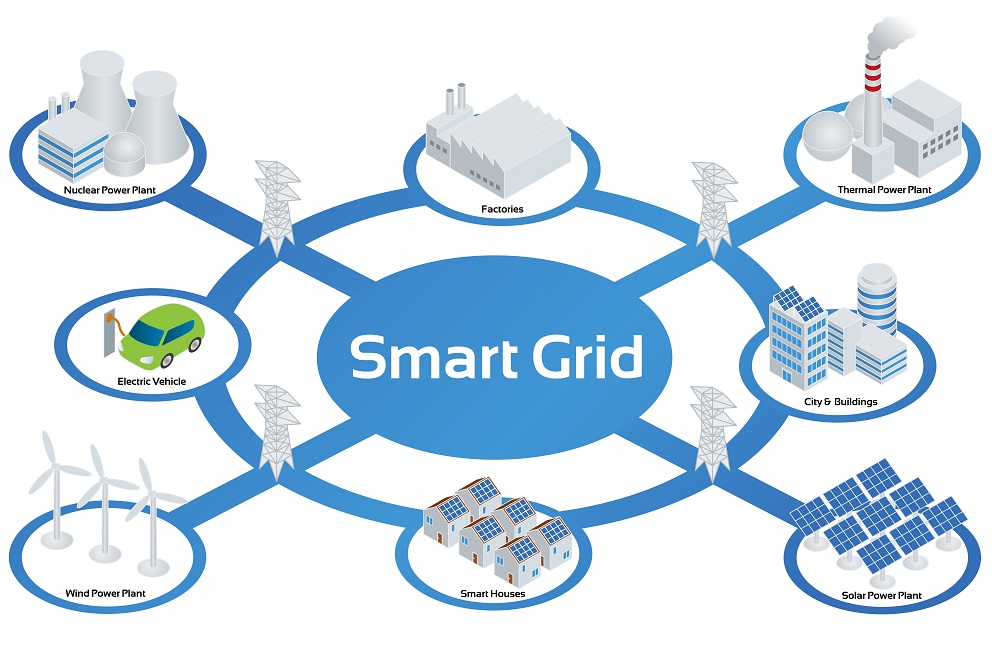 smart grid