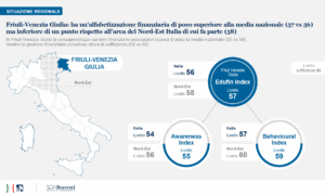 economia