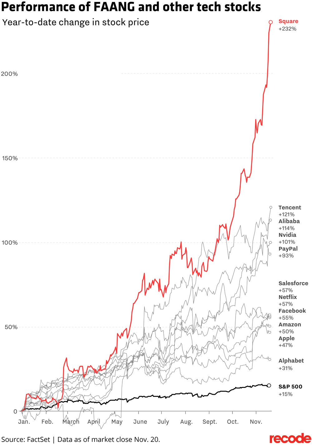 FAANG_performance_01