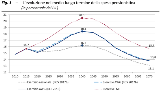 Fig.-1_SF8 PENSIONI