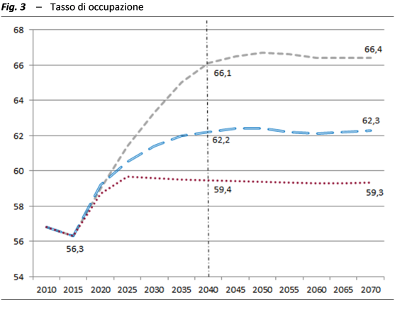 Fig.-3_SF8 PENSIONI