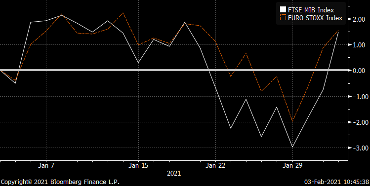 ftse Draghi Markets