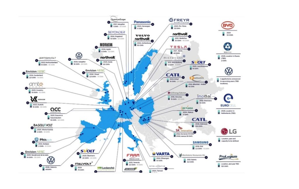 gigafactory europa