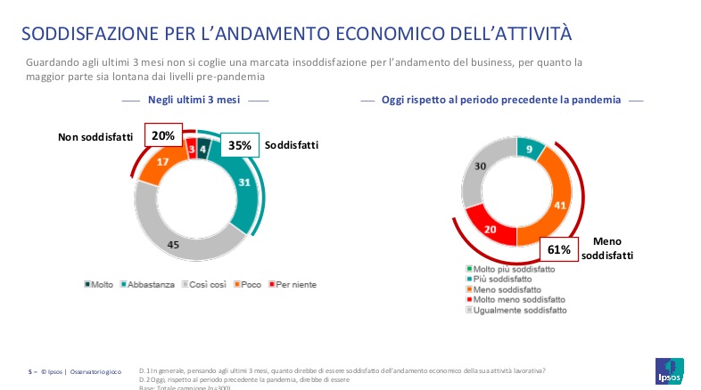 GIOCO LEGALE PANDEMIA