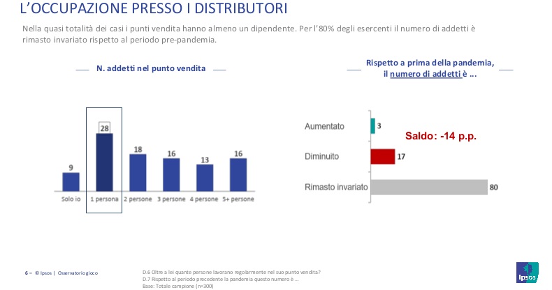 GIOCO LEGALE PANDEMIA