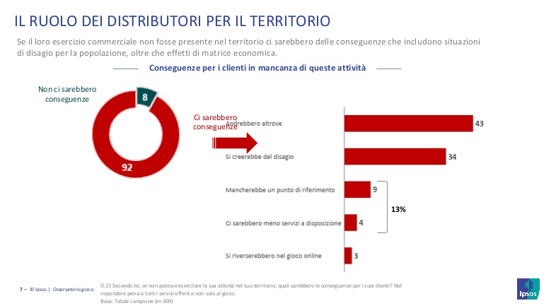 GIOCO LEGALE PANDEMIA