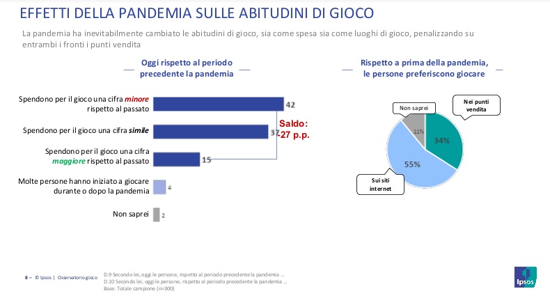 GIOCO LEGALE PANDEMIA