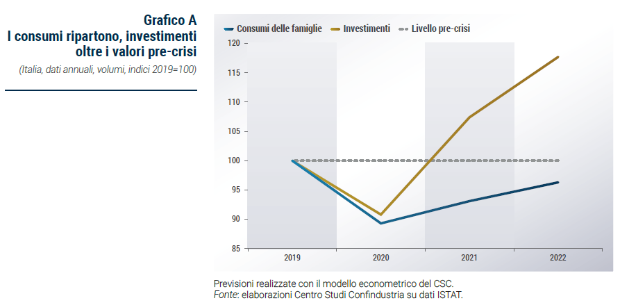 economy italy