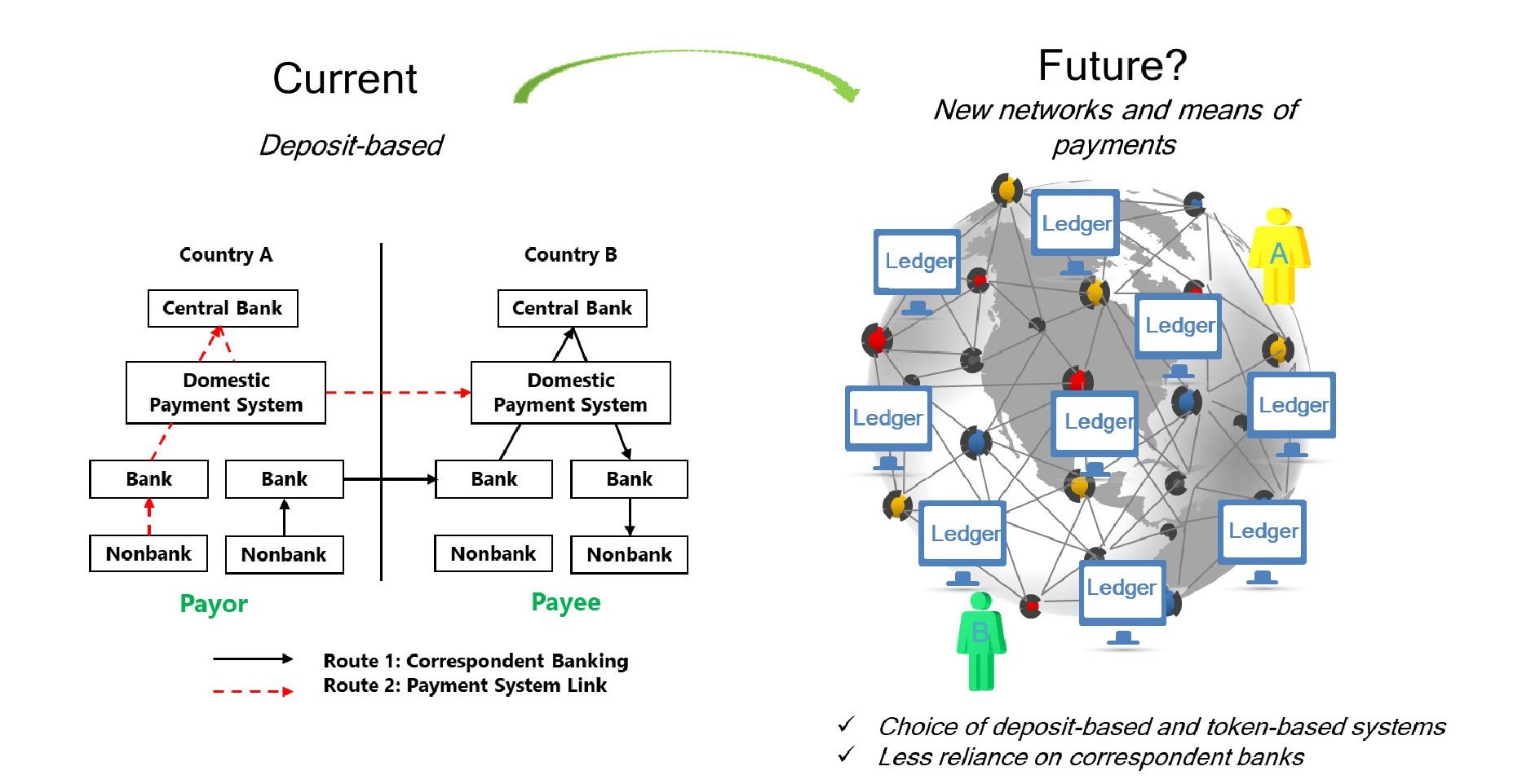 digital currency