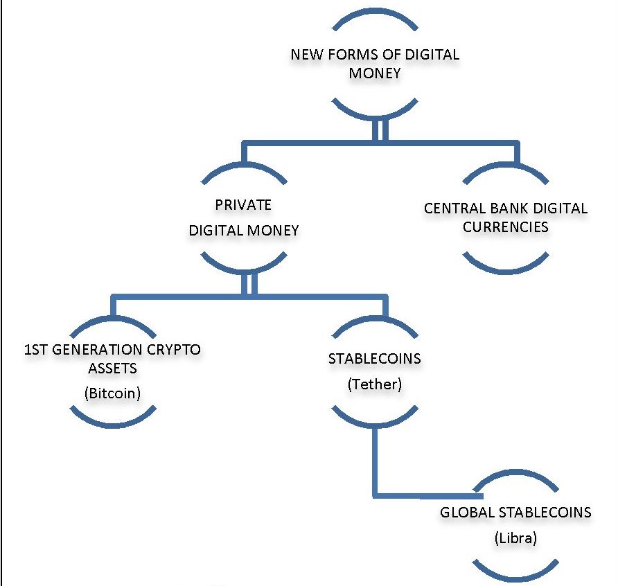 digital currency