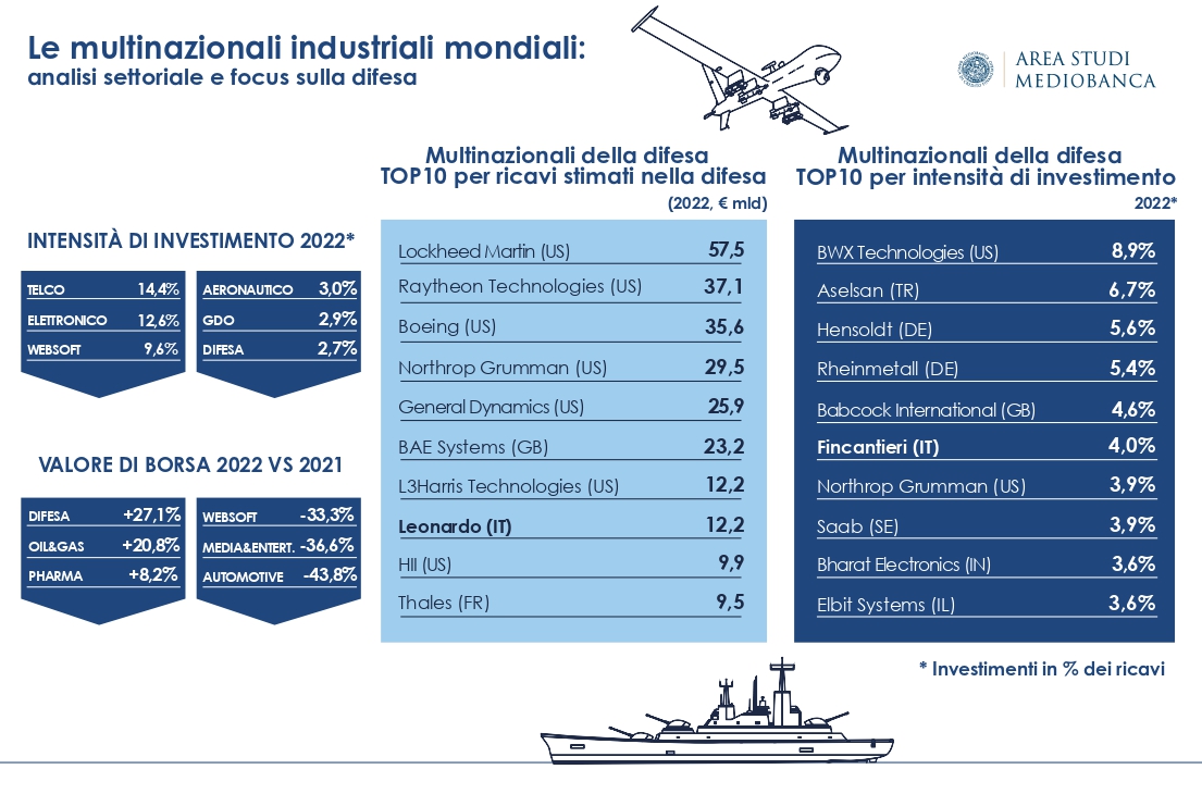 leonardo fincantieri