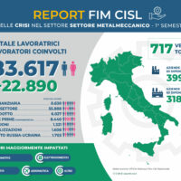 crisi