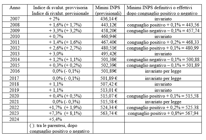 perequazione