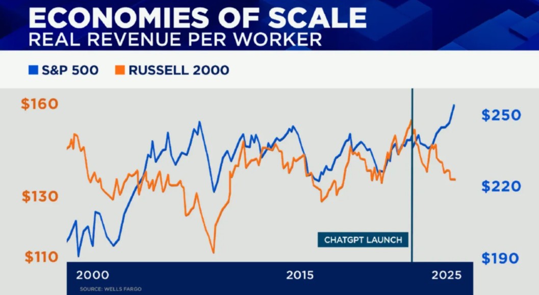 intelligenza artificiale