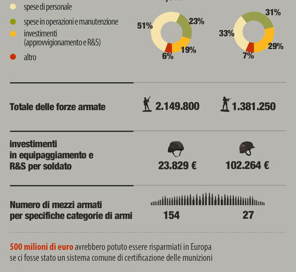 Infog-Difesa