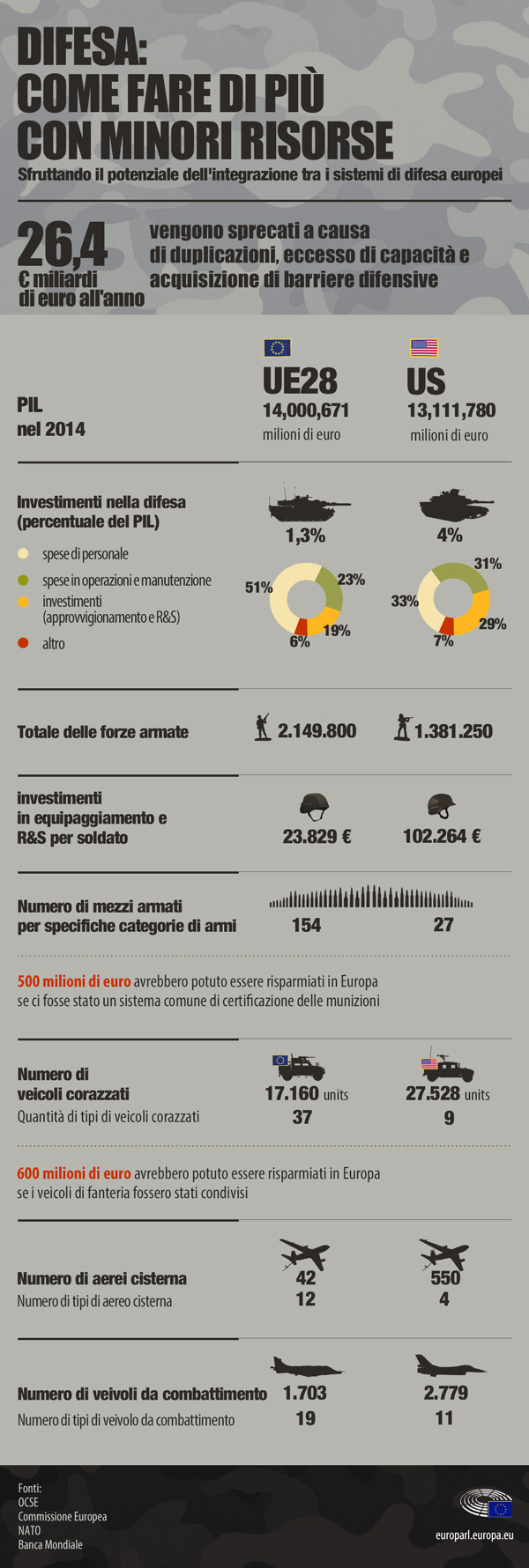 Infog-Difesa